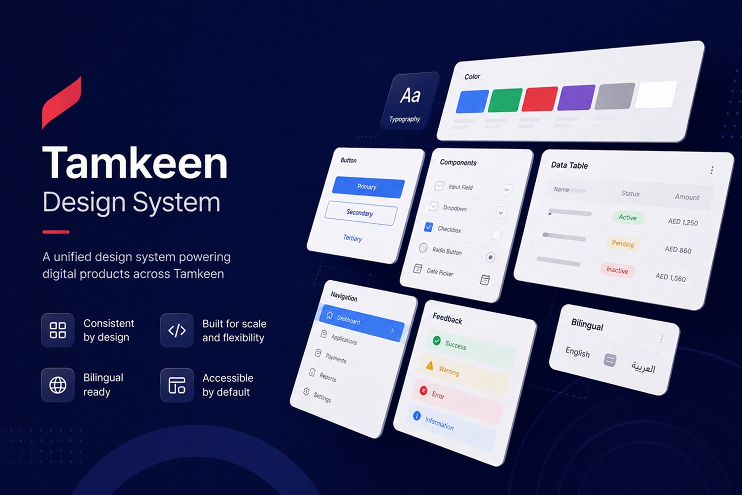 The Tamkeen design system: colour, typography, components, a data table and a bilingual toggle.