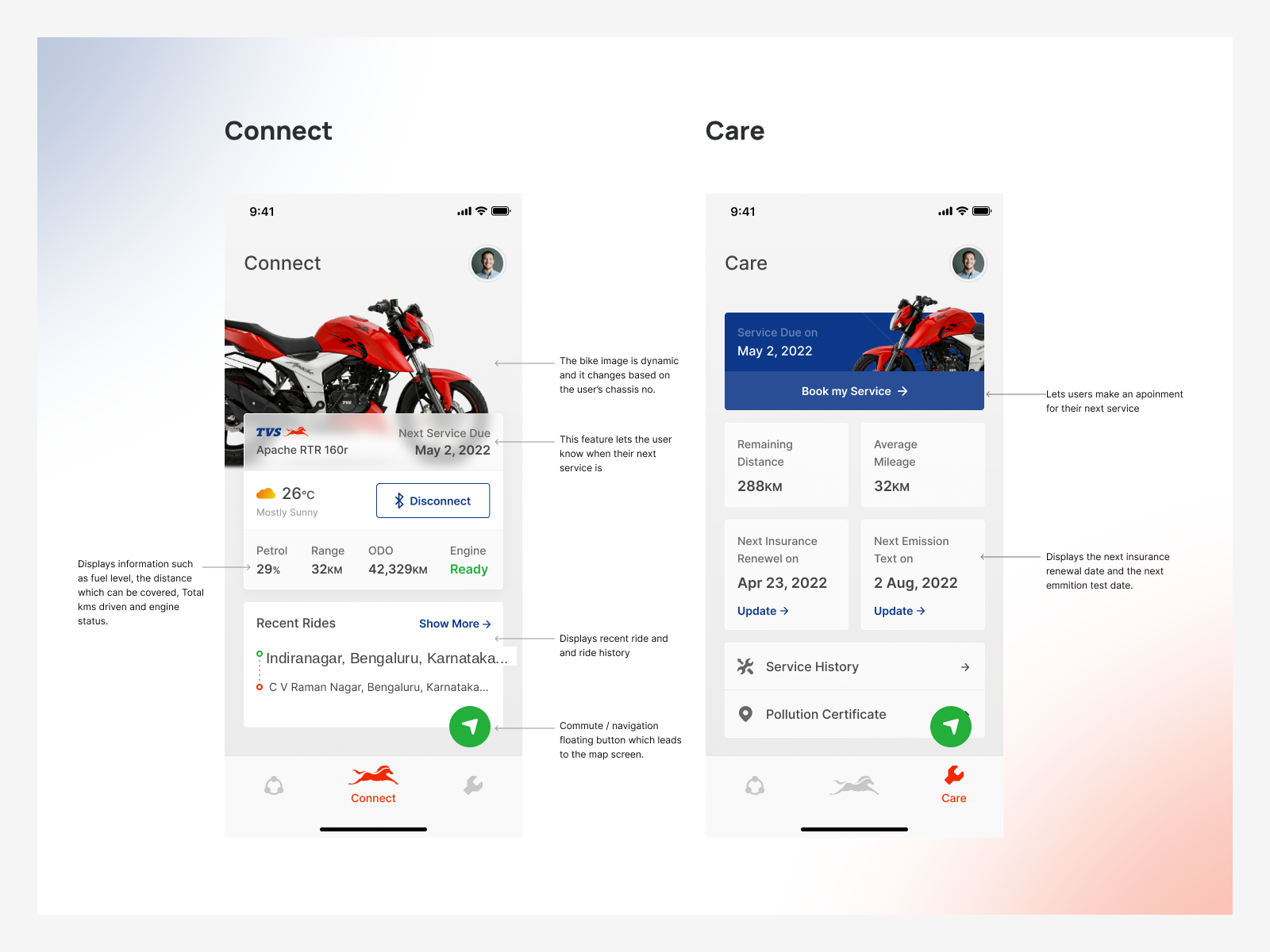 Annotated TVS Connect concept screens for Connect and Care